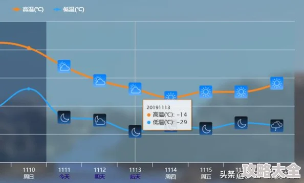 日干夜干新增多种自定义设置和优化性能提升流畅度