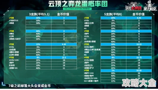 深度剖析最新元尊手游英雄升星表：全面解析材料需求与高效获取途径