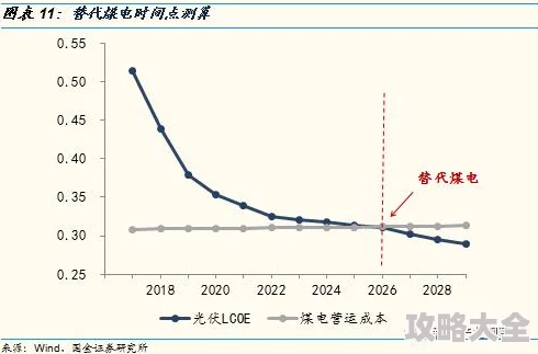 2025年热门职业解析：黎明召唤中哪些新兴职业最为厉害？