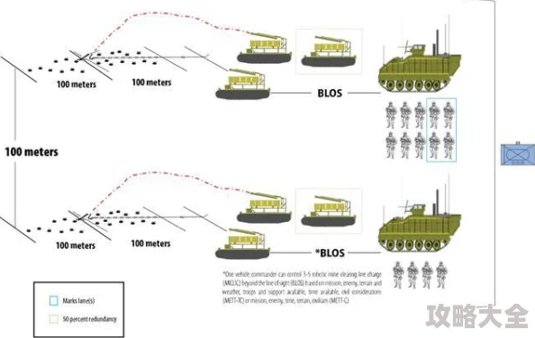 2025年砰砰军团蜂群技能的创新应用与战术趋势